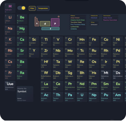 Periodic Table in Interactive Whiteboard for schools